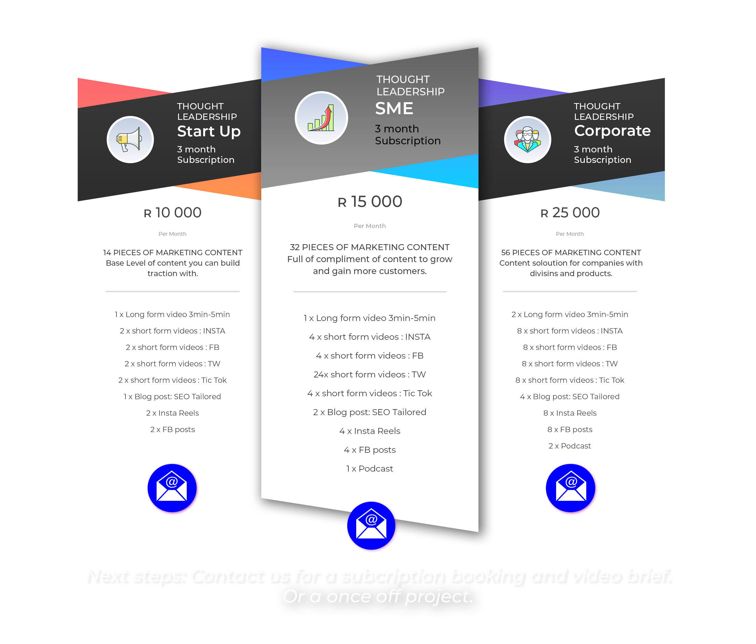 Offering Price Scale 2